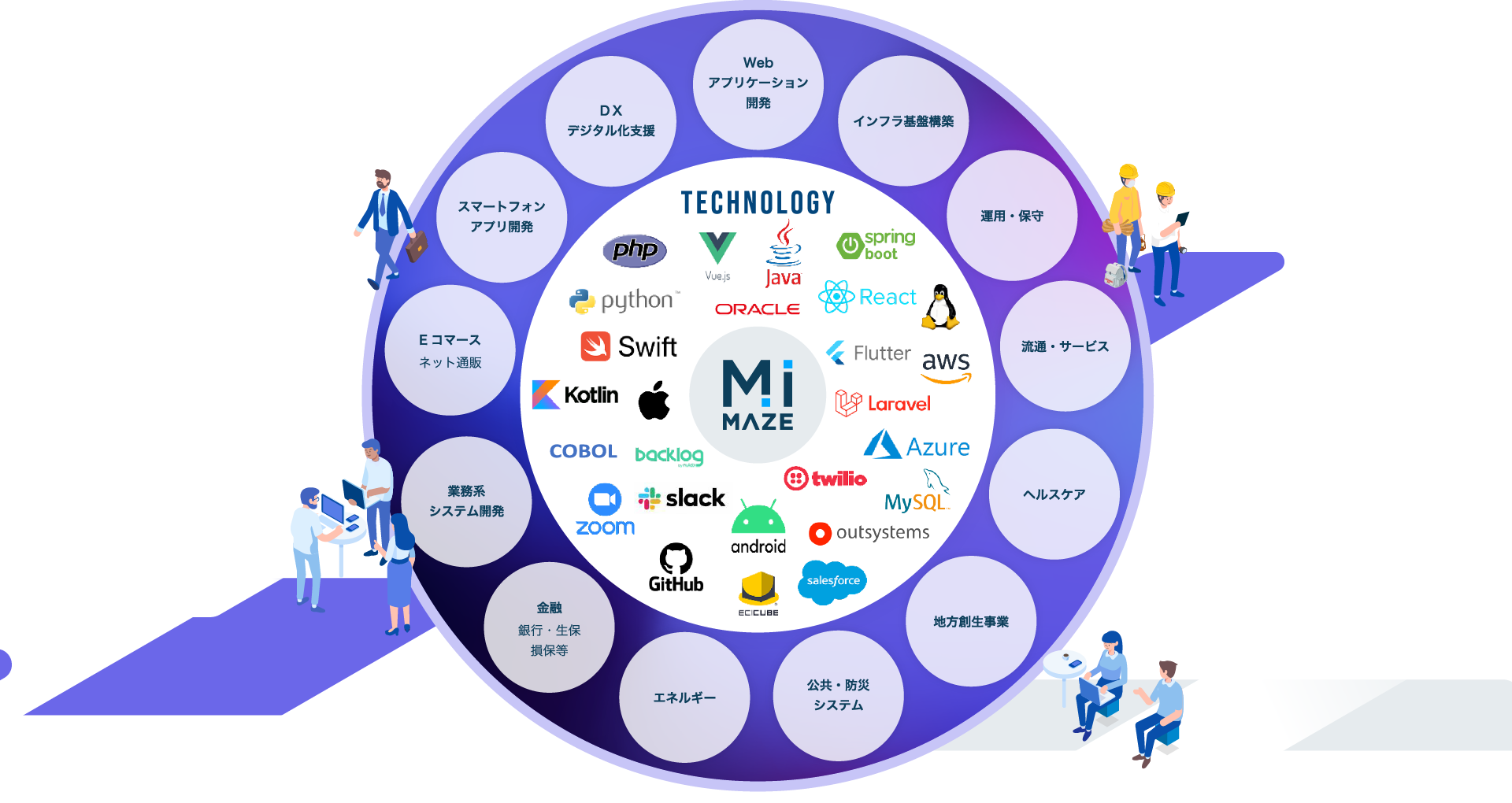 TECHNOLOGY